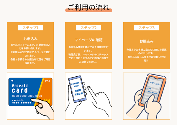 ペイチェン 後払いアプリ現金化のご利用の流れ