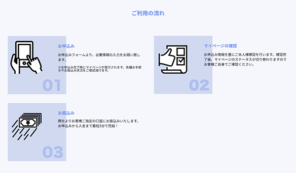 バンクレジット 後払いアプリ現金化のご利用の流れ