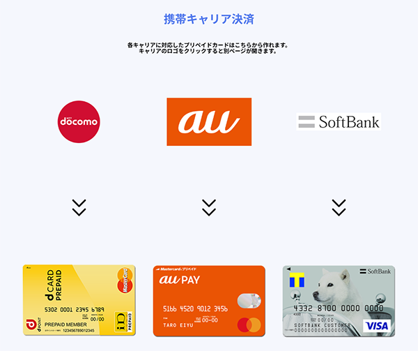 バンクレジットで現金化できる"携帯キャリア決済"