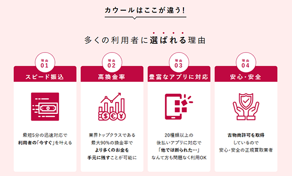 カウール 後払いアプリ現金化 サービスの特徴