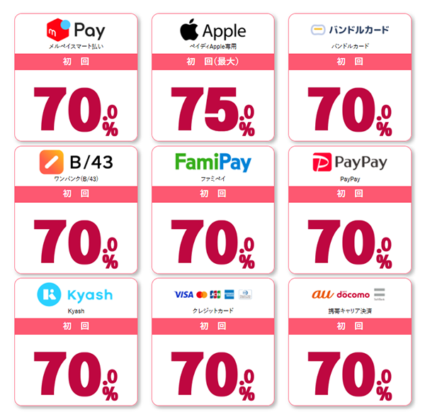 カウールで利用できる後払いアプリ･決済サービス