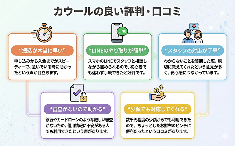 カウールの良い評判・口コミ