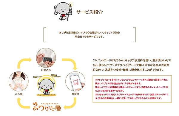 ありがた屋 後払いアプリ現金化 サービスの特徴