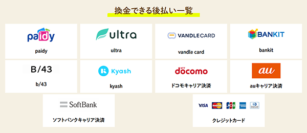 ありがた屋で利用できる後払いアプリ