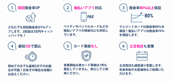 ANYTIME(エニタイム) 後払いアプリ現金化 サービスの特徴