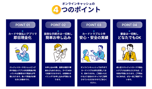 ONLINE CASH(オンラインキャッシュ) 後払いアプリ現金化 サービスの特徴