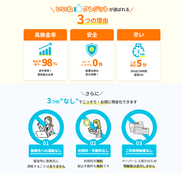 いいねクレジット 後払いアプリ現金化 サービスの特徴