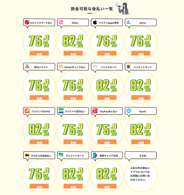 買取LIFE(買取ライフ)で利用できる後払いアプリ