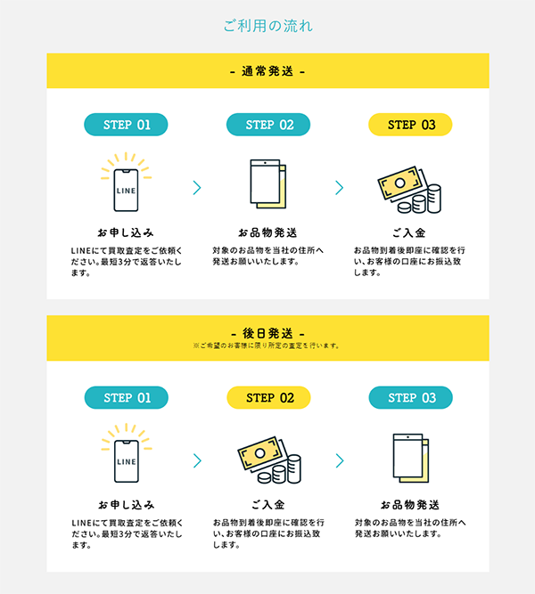 MAKE(メイク)先払い買取サービスの買取ステップ