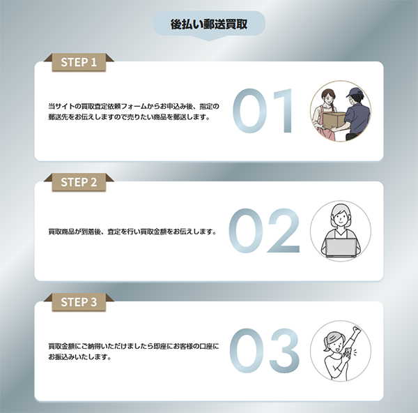 TRACA HOBBY(トレカホビー)後払い郵送買取(商品先送り)の買取のステップ