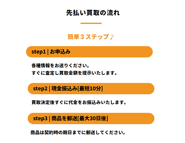 ORANGE(オレンジ)先払い買取サービスの買取ステップ