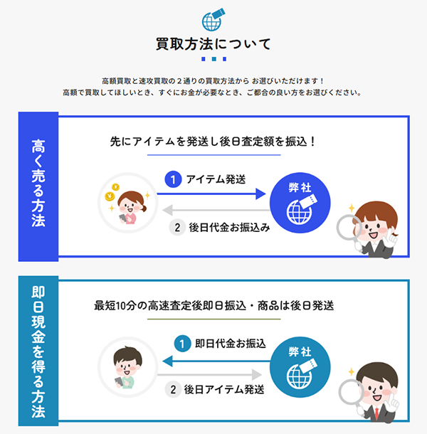 グローバルチケット（GLOBAL TICKET）先払い買取サービスの買取方法