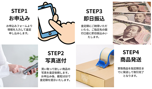 ワンパック 先払い買取サービスの買取ステップ