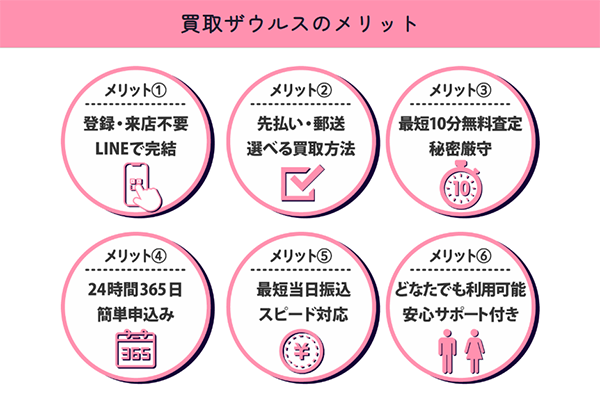 買取ザウルス 先払い買取サービスの特徴