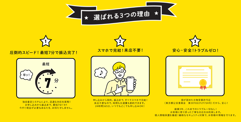 ミスターチケット(Mr.ticket)先払い買取サービスの特徴