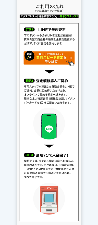 エクスプレス「特急買取プラン」ご利用の流れ