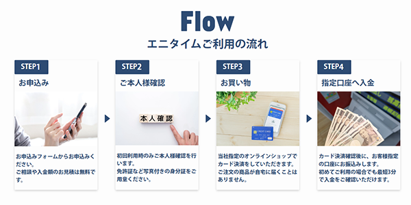ANYTIME（エニタイム）利用の流れ