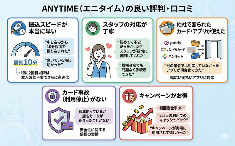 ANYTIME（エニタイム）の良い評判・口コミ