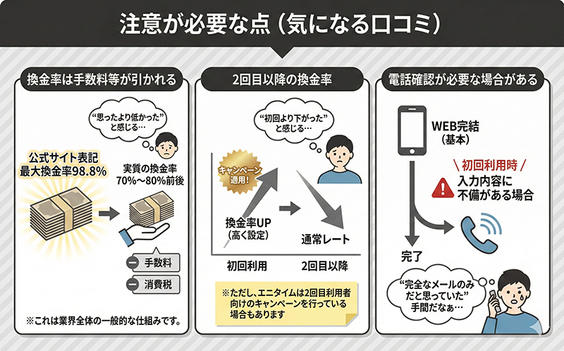 ANYTIME（エニタイム）の