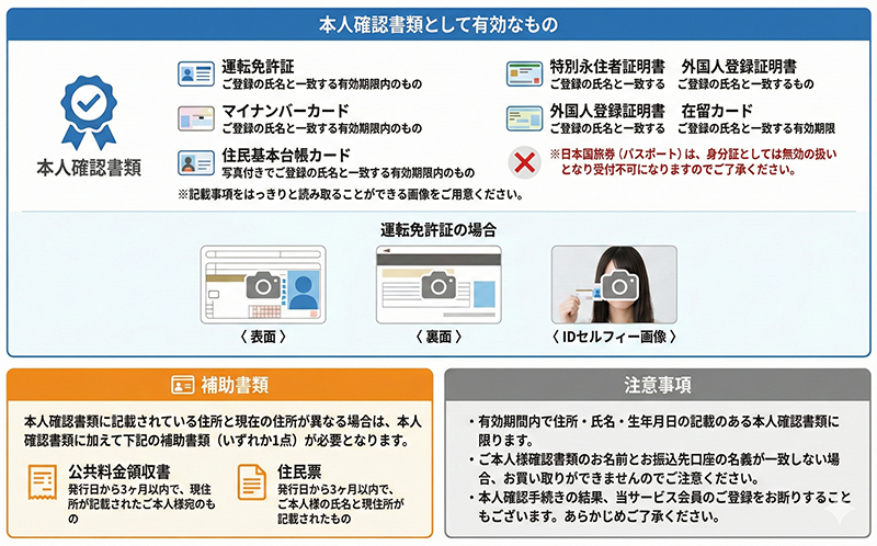 申込時に必要な本人確認書類について