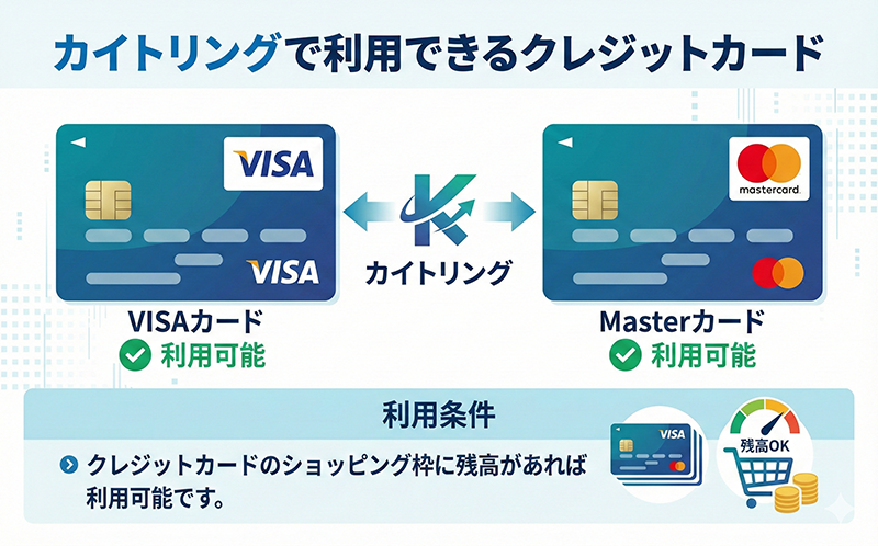 カイトリングで利用できるクレジットカード