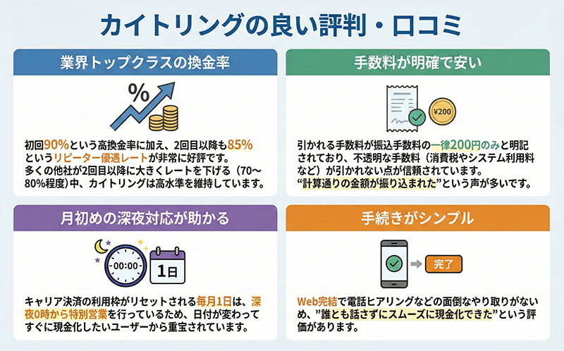 カイトリングの良い評判・口コミ