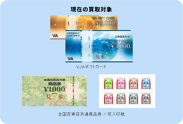 買取金魚 先払い買取サービスの取扱商品