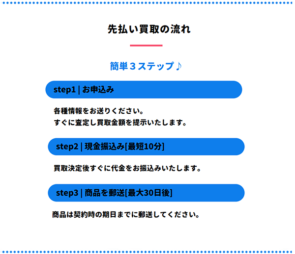 買取金魚 先払い買取サービスの買取ステップ