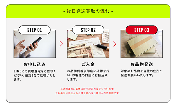 買取DASH（ダッシュ）後日発送買取（先払い買取）の買取のステップ