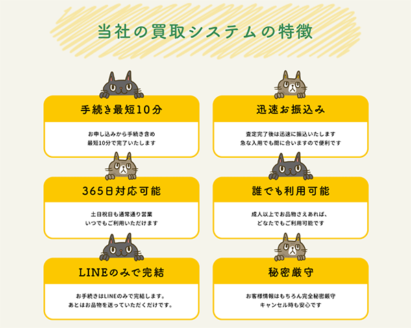 リサイクル買取 先払い買取サービスの特徴