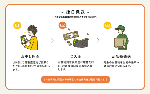 リサイクル買取 後日発送(先払い買取)の買取の流れ