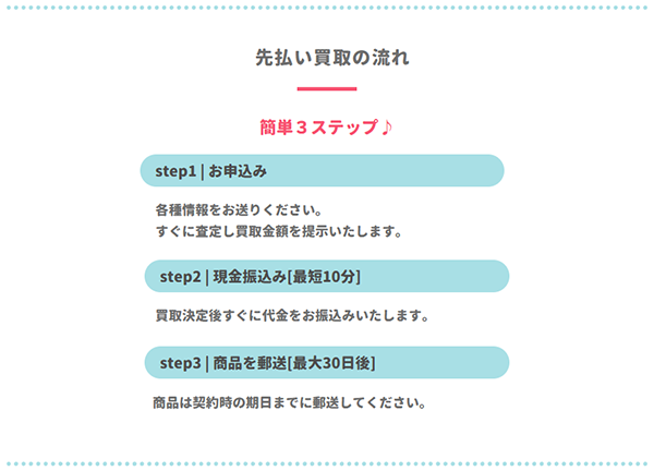 買取ジュエル 先払い買取サービスの買取ステップ