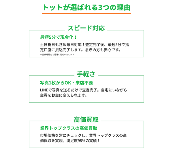 金券買取トット 先払い買取サービスの特徴