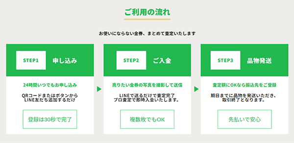 金券買取トット 先払い買取の買取の流れ