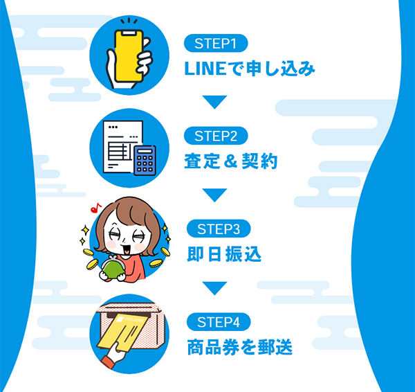 買取堂 先払い買取サービスの買取ステップ