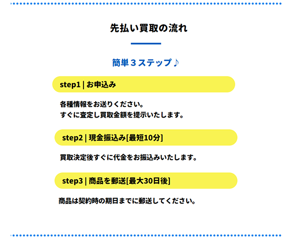 買取花火 先払い買取サービスの買取ステップ