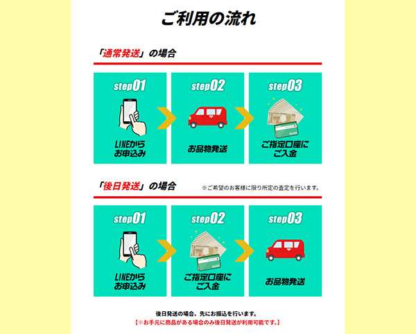 カイトリGO（カイトリゴー）先払い買取サービスの買取ステップ
