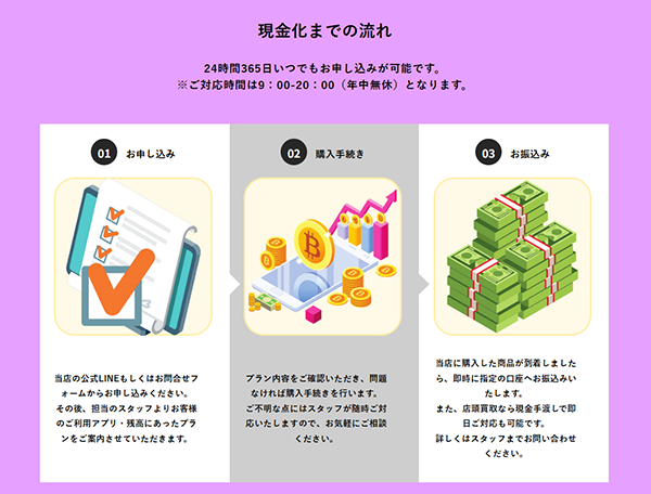 ペイフル 後払いアプリ現金化-"現金化までの流れ"