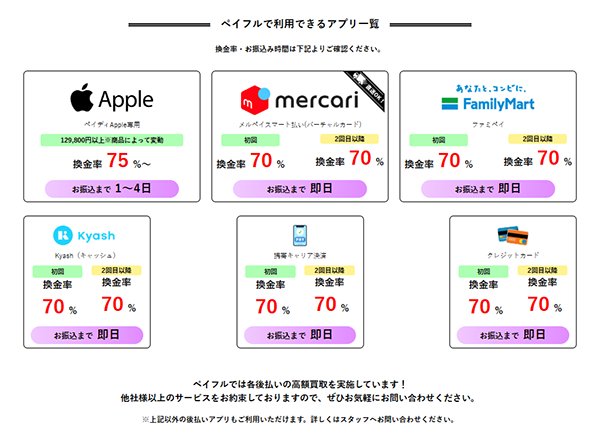 ペイフルで利用できる後払いアプリ･決済サービス