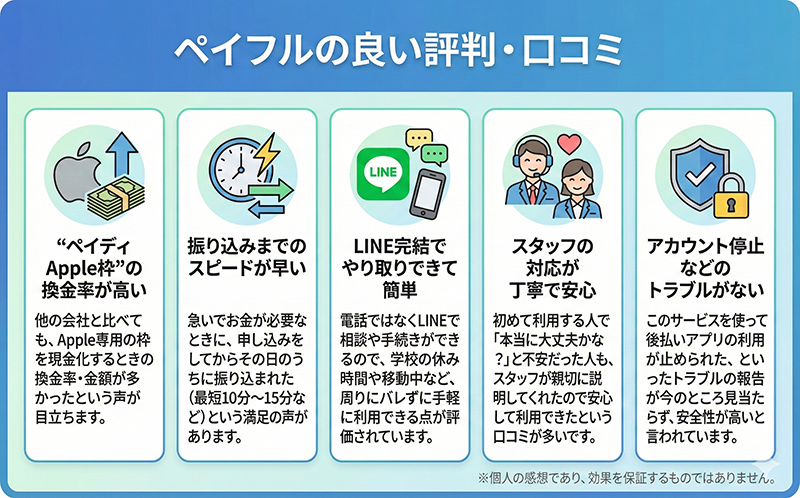 ペイフルの良い評判・口コミ