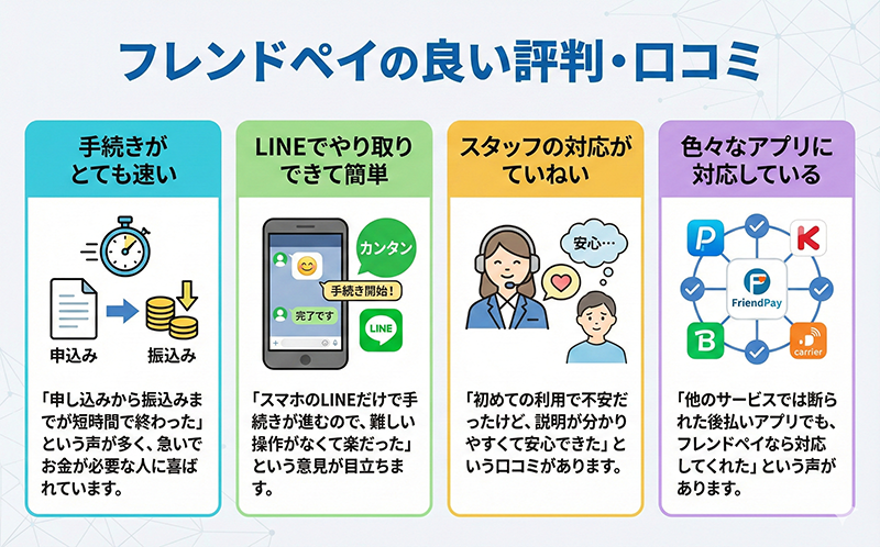 フレンドペイの良い評判・口コミ
