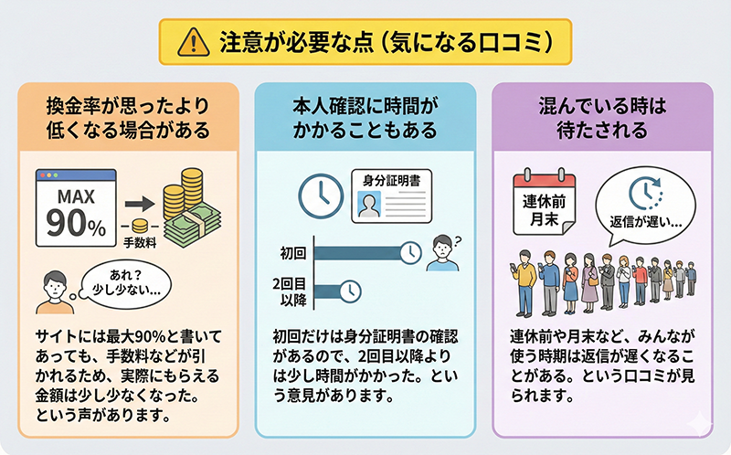 注意が必要な点（気になる口コミ）