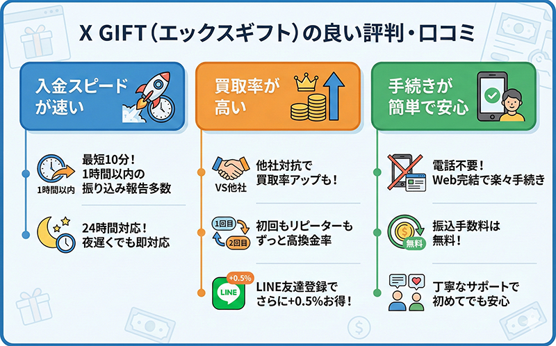 X GIFT（エックスギフト）の良い評判・口コミ