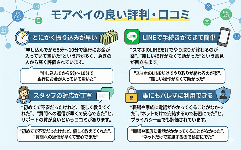 モアペイの良い評判・口コミ