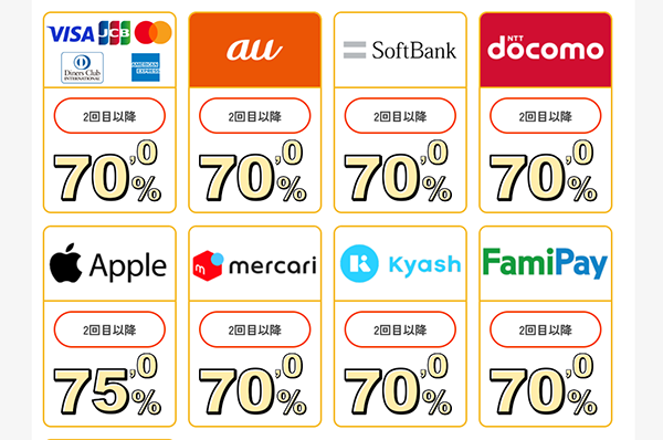 モアペイで利用できる決済サービス