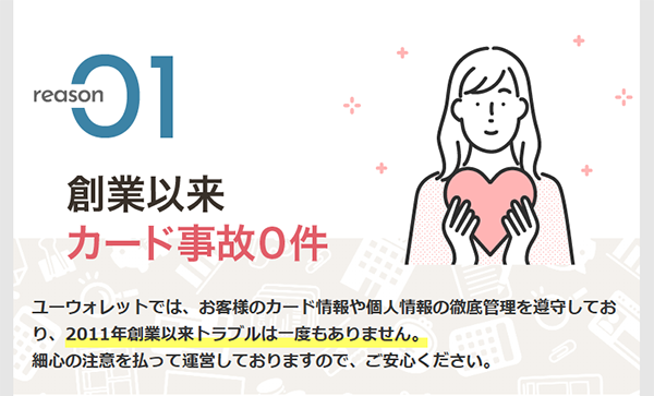 ユーウォレットは創業以来カード事故０件の高い安全性
