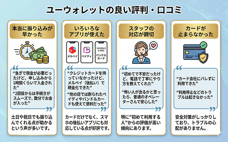 ユーウォレットの良い評判・口コミ