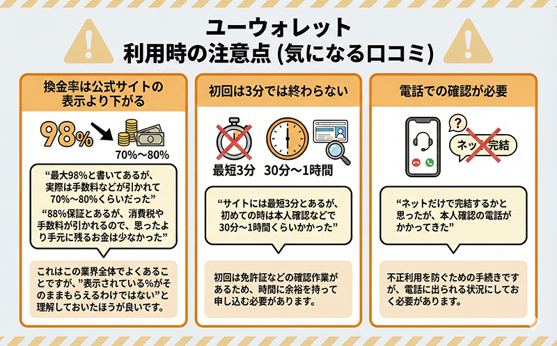 注意が必要な点（気になる口コミ）