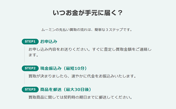 MOOMIN(ムーミン)先払い買取サービスの買取ステップ