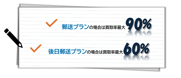 金券買取バイコーンの先払い買取の買取率